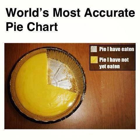 pie-pie-chart1.jpg